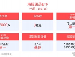 江海证券：医保政策利好创新药产业，医疗ETF跟踪中证医疗指数