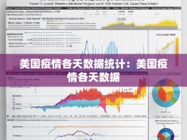 美国疫情各天数据统计：美国疫情各天数据