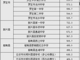 中考分数线受多方因素制约，关乎考生学业发展及录取情况？
