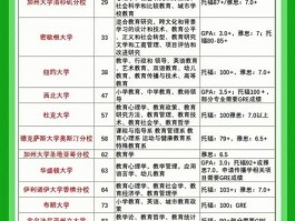 海外著名学院教育资源超丰富，教学质量及实践培养全解析
