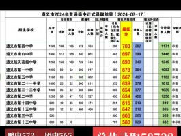 遵义市第十三中学中考录取分数线受关注，影响因素有哪些？