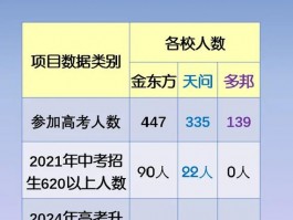 宜昌市中学生升学分数线受关注，省级与市级示范高中标准大揭秘