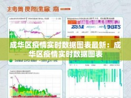 成华区疫情实时数据图表最新：成华区疫情实时数据图表