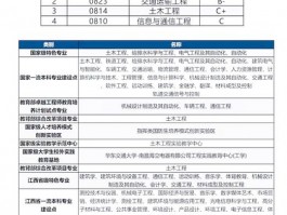 华东交通大学与安徽关联紧密，招生情况及影响力值得探讨