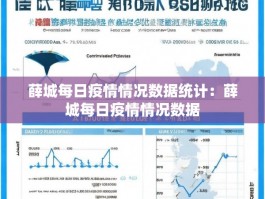 薛城每日疫情情况数据统计：薛城每日疫情情况数据