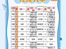 江汉大学考研难易受多种因素影响，招生计划如何调整？