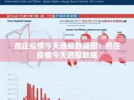 燕庄疫情今天通报数据图：燕庄疫情今天通报数据