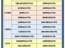 安徽知名学府魅力大，一文带你了解省内一本院校详情
