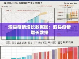 泗县疫情增长数据图：泗县疫情增长数据