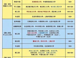 大学类别填写要明确区别，看这里详解分类及常见类型
