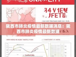 陇西市肺炎疫情最新数据消息：陇西市肺炎疫情最新数据