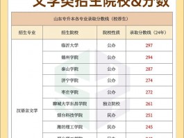 判断山东理科大学是否一本？招生及实力因素需综合考量