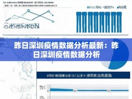 昨日深圳疫情数据分析最新：昨日深圳疫情数据分析