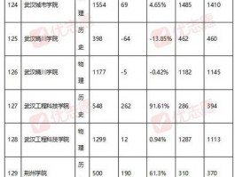 湖北大学一本招生名额受关注，现状及影响因素分析