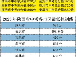 陕北高中录取分数线受关注！背后因素及各区域概况解析