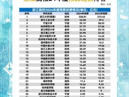 公立大学资金来源多样，教学投入用途广，助力学校发展