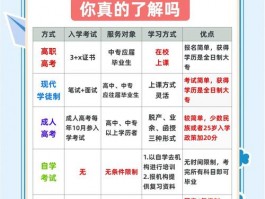 中专毕业后想进全日制大学？这些途径你不能错过