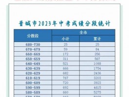 应城高中录取分数线受多种因素影响，近年走势如何？