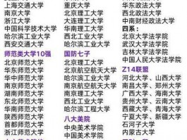 铁岭尚无一本院校？多维度剖析其院校状况与发展潜力