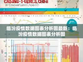 临汾疫情数据图表分析图最新：临汾疫情数据图表分析图