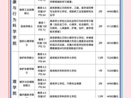 昆士兰科技大学学费受多种因素影响，专业与课程层次大不同？