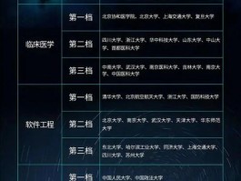 选择大学影响深远！看院校实力与专业前景如何左右职业路？