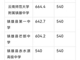 高中录取分数线受多方因素影响，你知道有哪些吗？