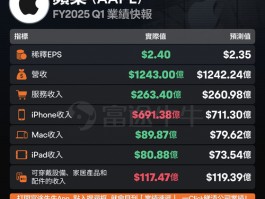 7月31日美股盘后！苹果2025财年第三财季业绩超预期