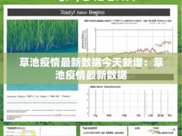草池疫情最新数据今天新增：草池疫情最新数据