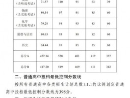 中山市金湾中学录取分数线受关注，历年变化有何参考价值？