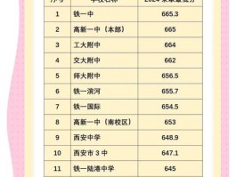 乐都县高中录取分数线受关注，影响因素有哪些？