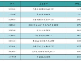 资金抢筹建材资产，雅江工程驱动，建材ETF有望迎新增长周期