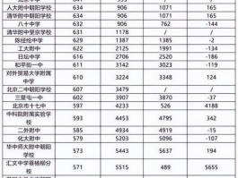 永修高中录取分数线受多方关注，这些因素影响你知道吗？