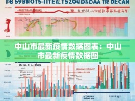 中山市最新疫情数据图表：中山市最新疫情数据图