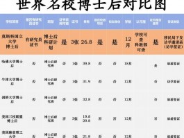 大学与学院的区别在哪？办学规模、师资力量逐一分析