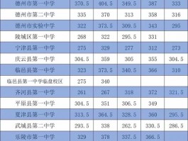 德州高中录取分数线受关注，变动原因及影响因素有哪些？