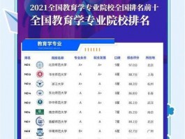 荥阳地区本科二批院校：特色学科、完善设施与杰出师资齐聚