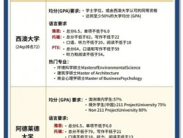 申请澳大利亚国立大学条件全解析，本科与研究生要求有何不同？