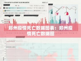 郑州疫情死亡数据图表：郑州疫情死亡数据图