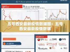 五号西安最新疫情数据图：五号西安最新疫情数据