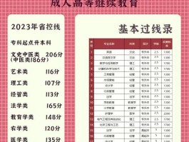 平顶山一类本科院校排名分析：河南理工大学（平顶山校区）与平顶山学院谁更具优势？