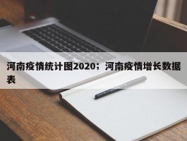 河南疫情统计图2020；河南疫情增长数据表