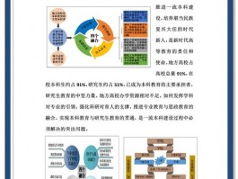 新学院成功晋升大学，发展历程回顾与硬件设施提升展望