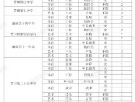 初三七班所属蕉城中学录取线受关注，影响因素有哪些？