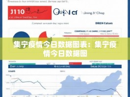 集宁疫情今日数据图表：集宁疫情今日数据图