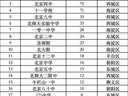 京城重点高中录取分数线受关注，重要性及影响因素解析