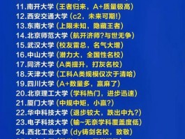 大学排名受众人关注，其参考因素、作用及限制你了解吗？