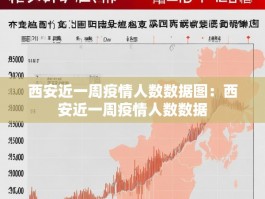 西安近一周疫情人数数据图：西安近一周疫情人数数据