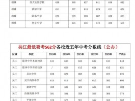 掌握苏州各高中往届录取分数线，助力考生家长制定升学计划