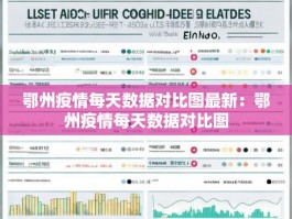 鄂州疫情每天数据对比图最新：鄂州疫情每天数据对比图